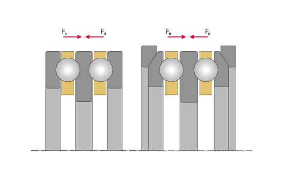 推力深溝球軸承，雙向